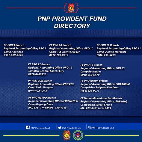 https //lsams.pnp.gov.ph login|PNP Provident Fund .